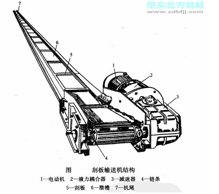 復合式破碎機